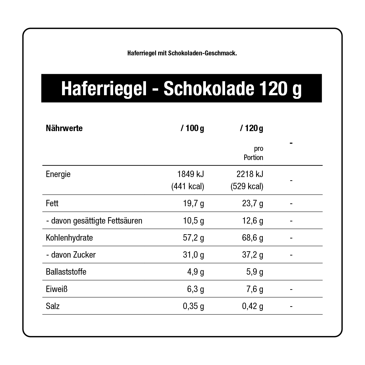 Nährwerttabelle